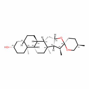 Ticogenin