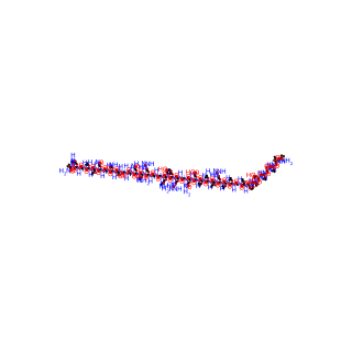 Urocortin II (mouse)