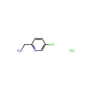 (5-chloropyridin-2-yl)MethanaMine hydrochloride
